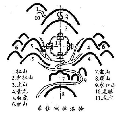 北水南山|风水学中讲“南山北水”还是“北山南水”？